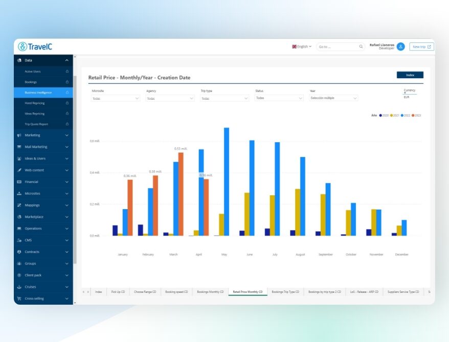 Travel Compositor - The Holistic System by TravelSoft